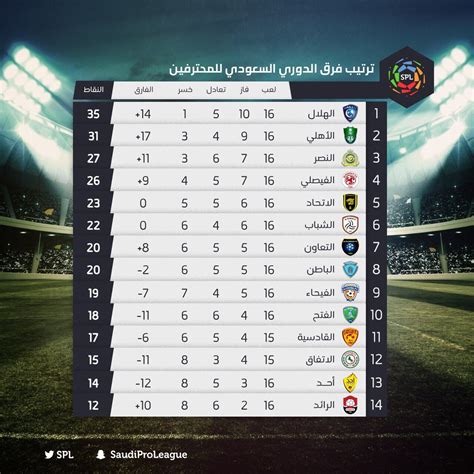 ترتيب الهلال في الدوري السعودي